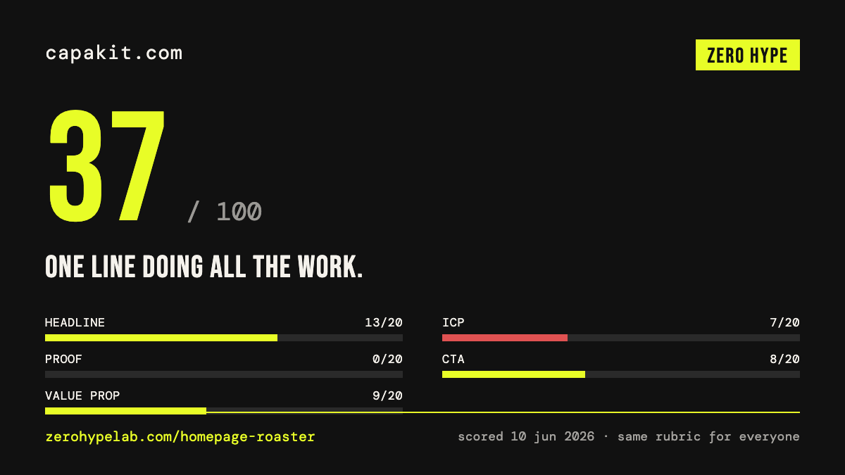 CapaKit homepage scored 37/100