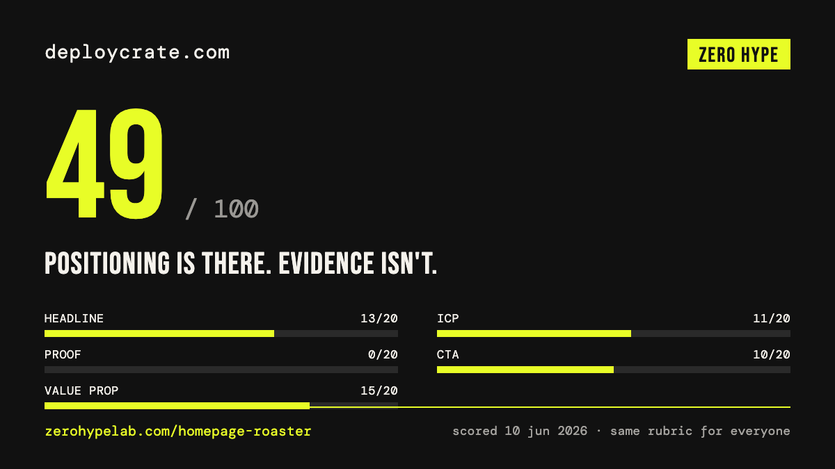 DeployCrate homepage scored 49/100