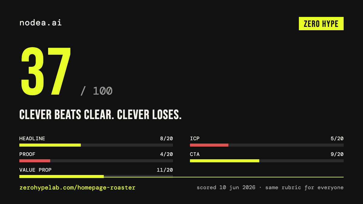Nodea.ai homepage scored 37/100