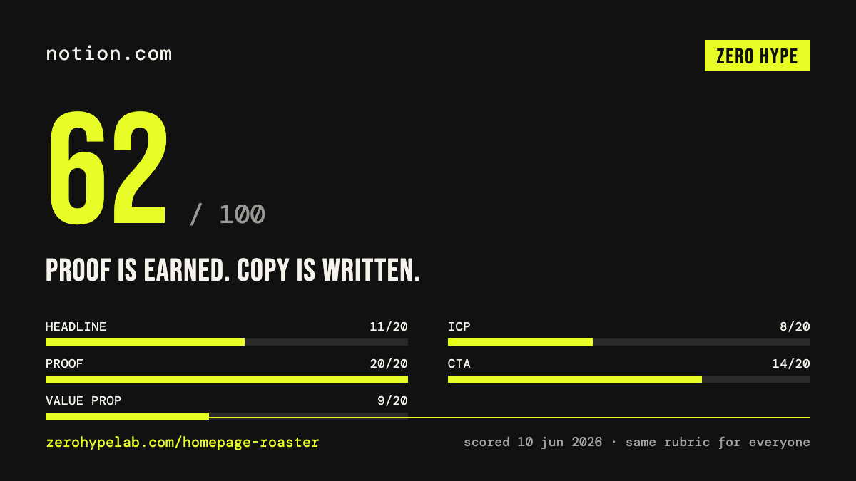 Notion homepage scored 62/100