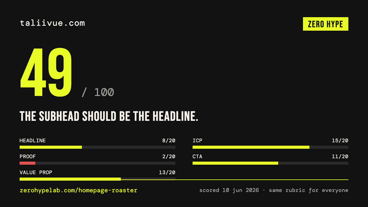 TaliiVue homepage scored 49/100